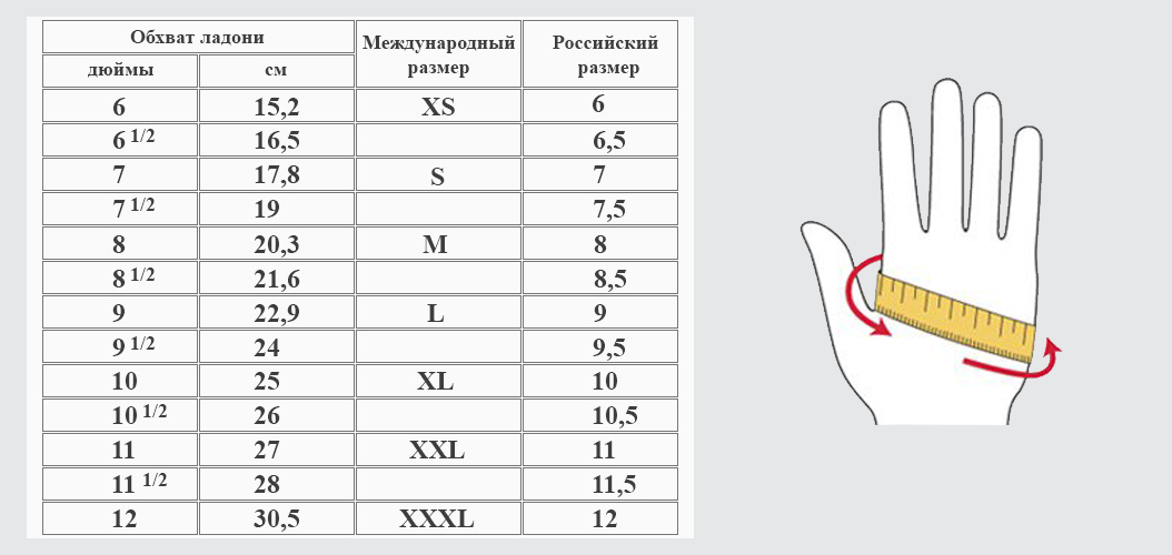 ПЕРЧАТКИ медицинские - BreketShop